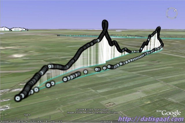 Copyright &copy DatisGaaf.com