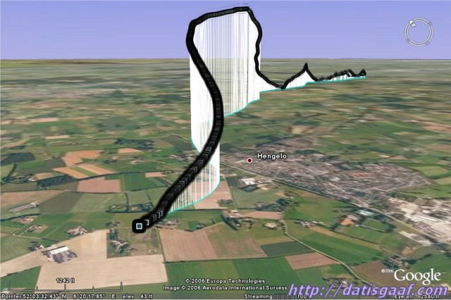 Copyright &copy DatisGaaf.com